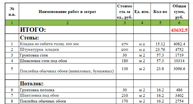Русификатор