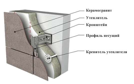 Система вентилируемых фасадов предназначена для эффективной защиты зданий от воздействий внешней среды.