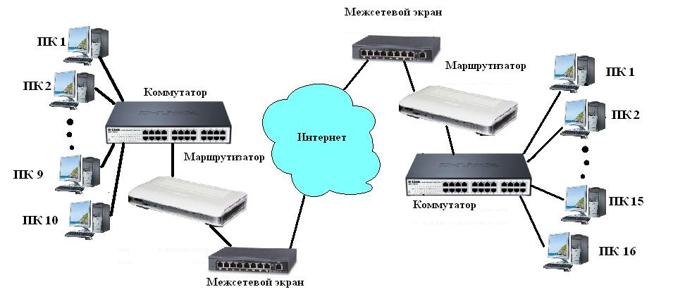 Схема подключения интернет коммутатора