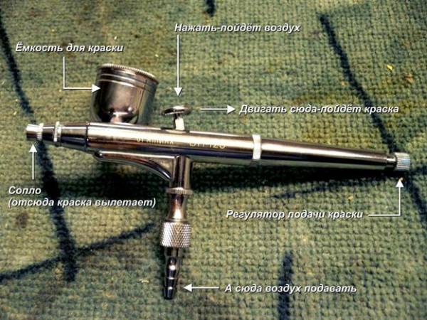 Аэрограф для художественной росписи.