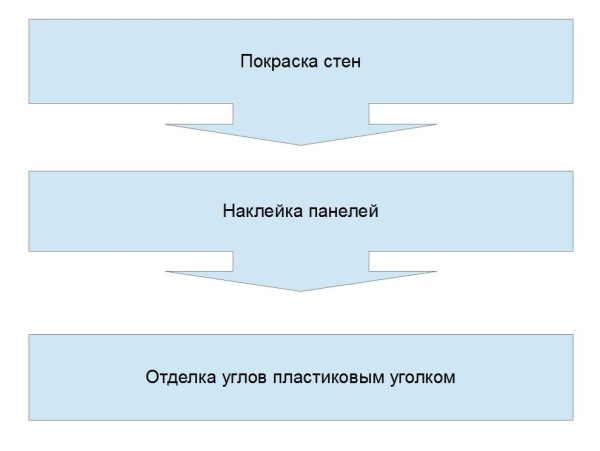 Алгоритм отделки.