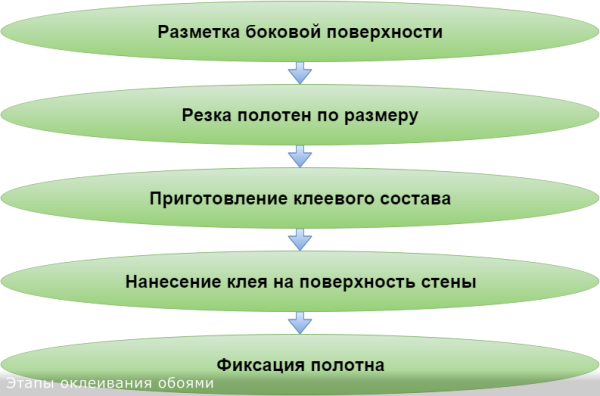 Демонстрируются базовые этапы оклеивания.