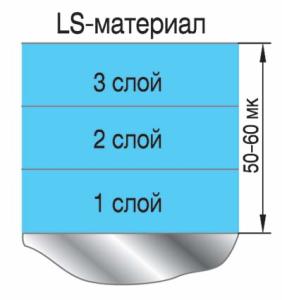 Количество слоев