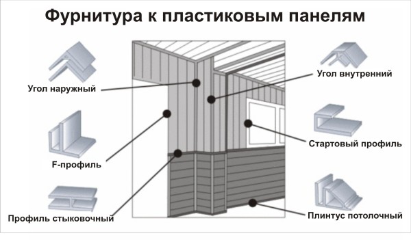 Доборные элементы.