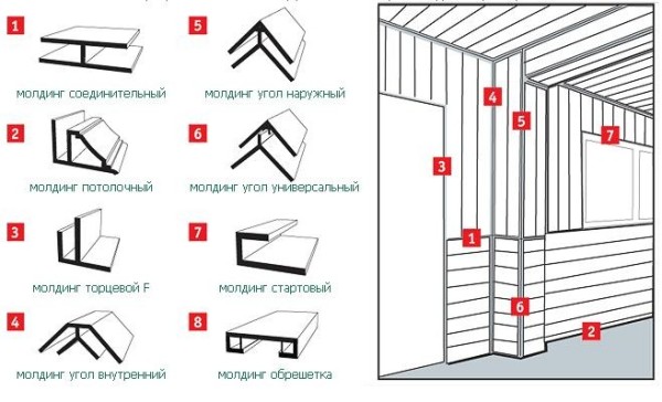 Дополнительные элементы позволяют добиться более привлекательного внешнего вида и упрощают рабочий процесс