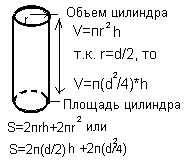 Площадь и объем цилиндра