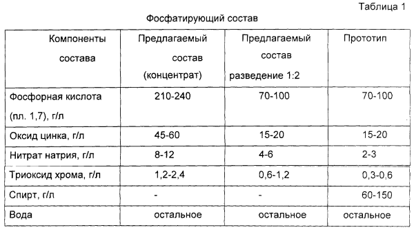 Термостойкая грунтовка для печей