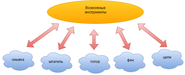 Инструменты и приспособления для снятия краски