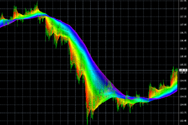 Технический индикатор Parabolic sar