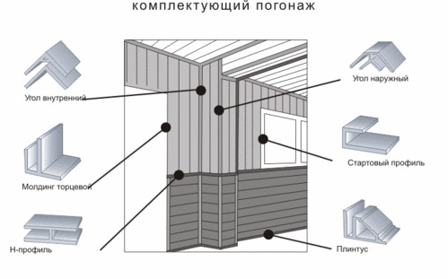 отделка