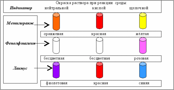 Красители пигменты для бетона в зависимости от характера среды позволяют получить довольно широкий спектр цветов краски (см. описание в тексте, схема «А»)