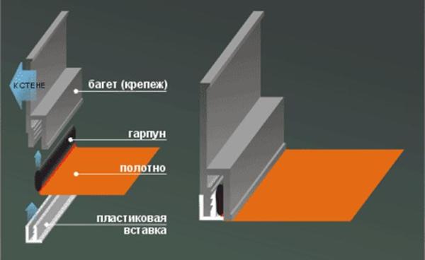 Крепление полотна к багету.