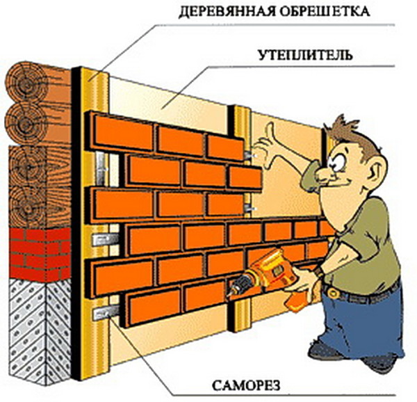 Монтаж клинкера на деревянную обрешетку своими руками