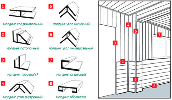 Монтажная фурнитура.