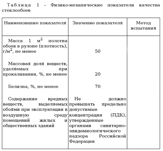 обои флизелиновые под покраску технические характеристики