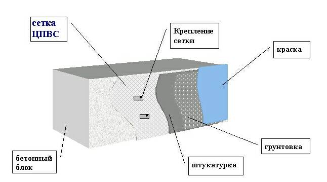 Сетка металл для крепления записок на стену