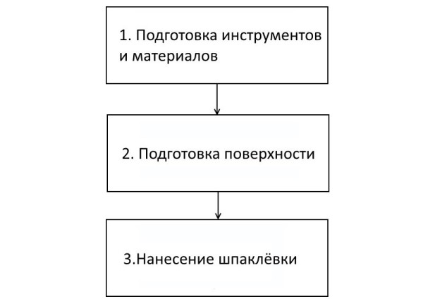 Наглядная схема, демонстрирующая необходимые к выполнению задачи