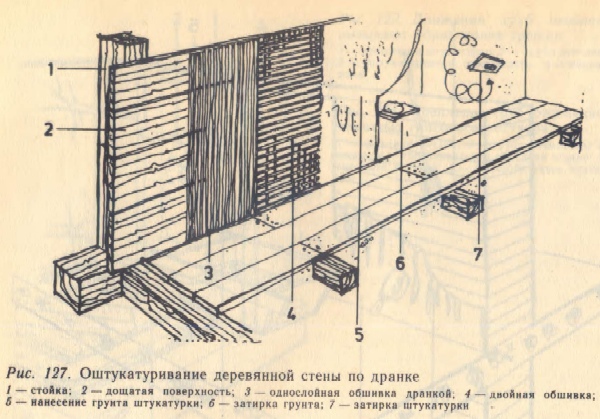 Наложение слоев.