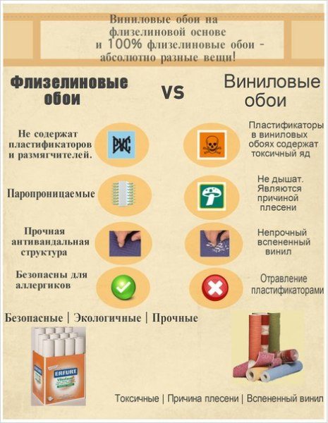 Не стоит путать разные материалы, поскольку они могут иметь разные характеристики, хотя в большинстве случаев токсичность винила также сильно преувеличена