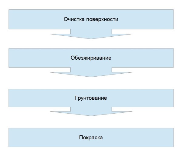 Огнезащитная покраска металла.