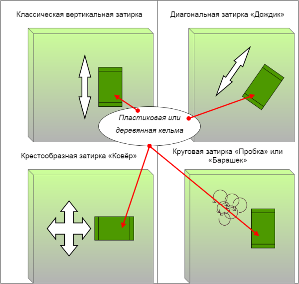 Основные способы затирки под Короед.