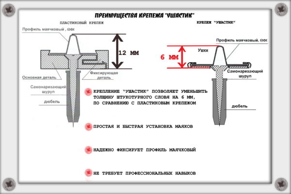 Особенности крепления для маяков.