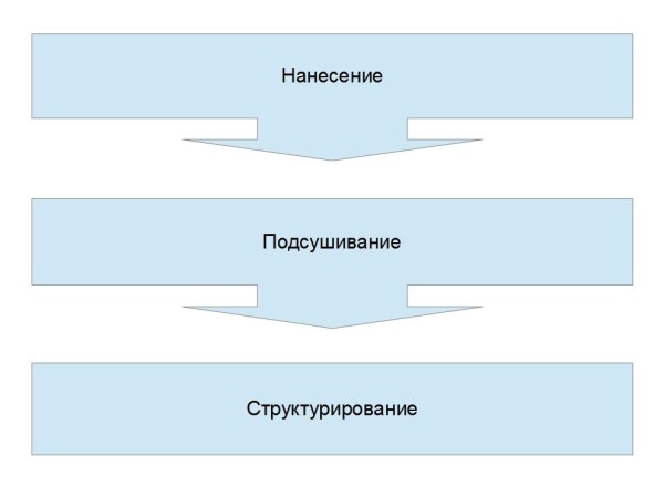 Отделка фактурной штукатуркой.