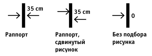 Как клеить обои с симметричным расположением рисунка