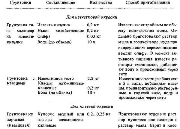 Подробнее о способах приготовления.