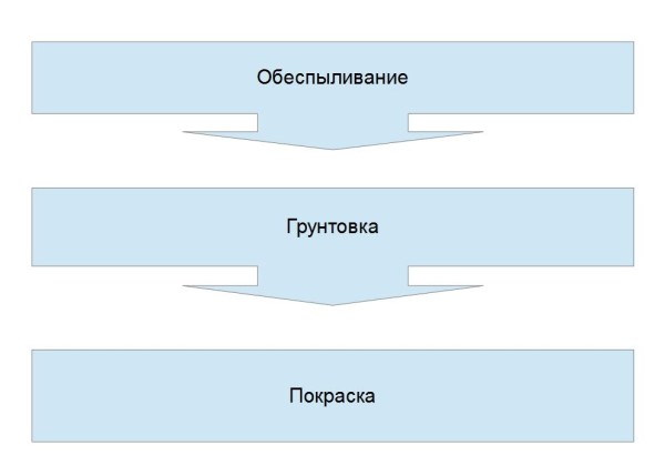 Покраска новой шиферной кровли.