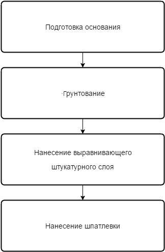 покраска