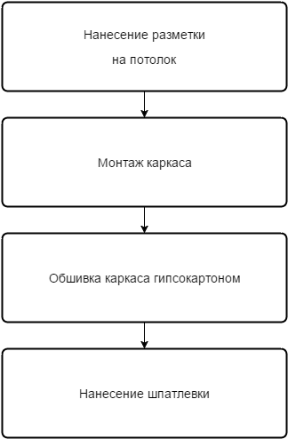 покраска