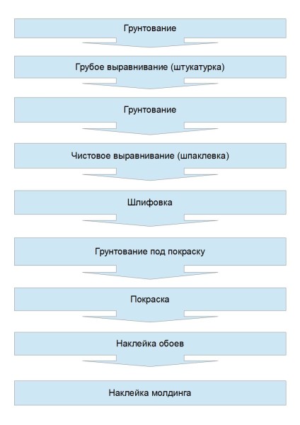 Порядок работ.