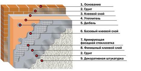 Как покрасить пеноплекс без шпаклёвки