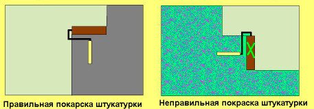 Правильное и неправильное покрытие штукатурки.