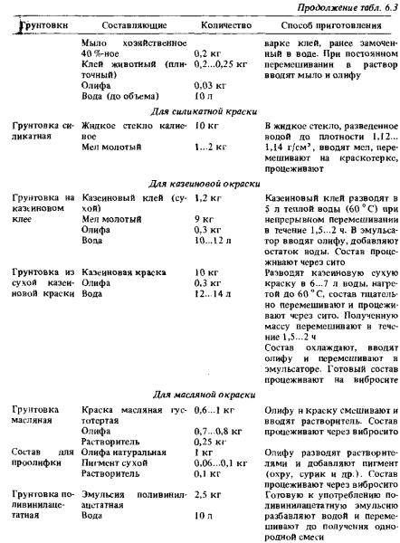 Приготовление смесей для определенных видов краски.