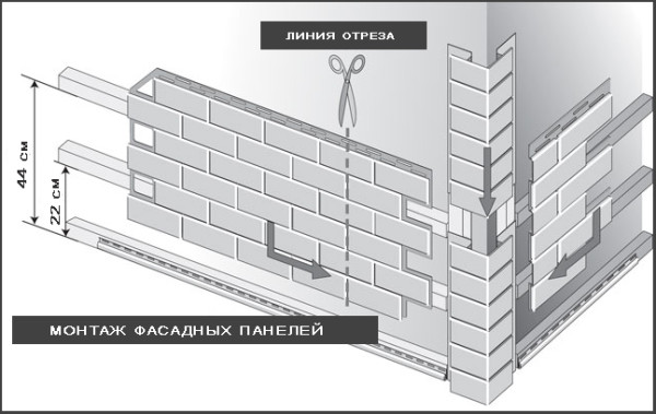 Пример установки угловых панелей