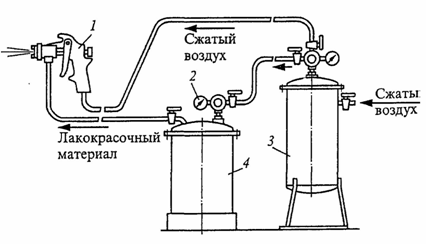 Схема подключения краскопульта к компрессору