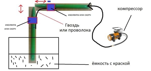 Регулируя взаимное положение частей распылителя, можно делать поток воздуха более или менее насыщенным краской.