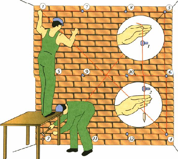 Схема к провешиванию стен
