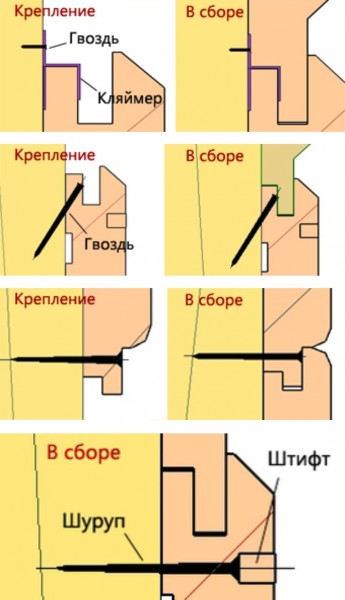 Схема крепления деревянных планок с помощью кляммеров