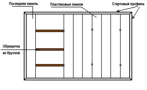 Схема монтажа панелей