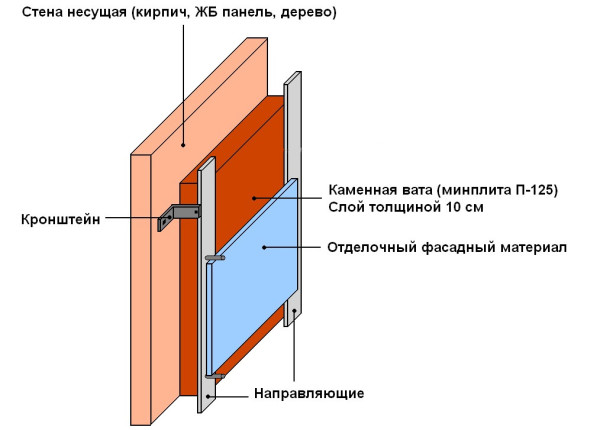 Схема обшивки стен бани