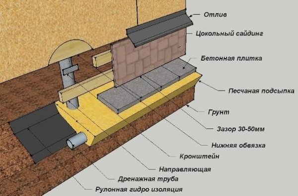 Схема отделки сайдингом цоколя на сваях