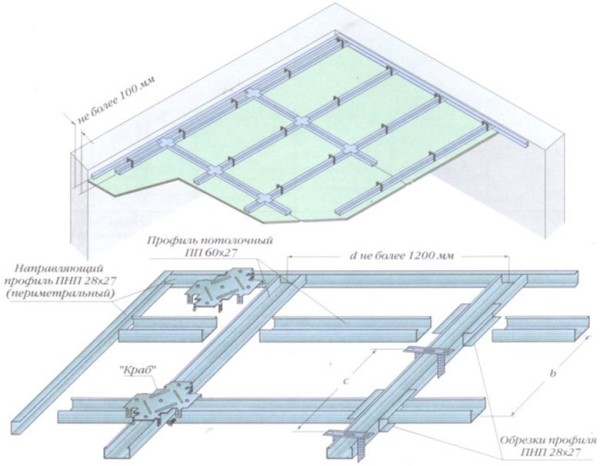 Схема потолочного каркаса для монтажа гипсокартона