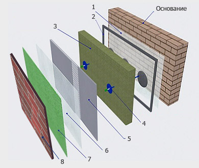 Схема укладки клинкерной плитки на обработанную штукатуркой поверхность (см. описание в тексте)