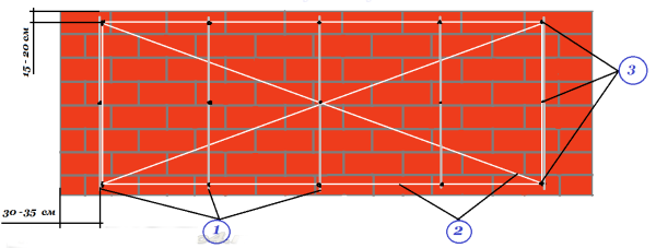 Схема установки маяков: 1) маячный профиль; 2) капроновые нити; 3) места установки дюбелей с шурупами для шнуров