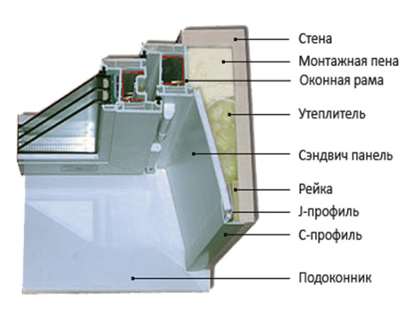 Схема устройства откоса