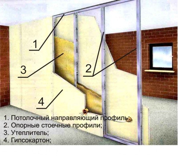 Схема устройства стены на каркасе