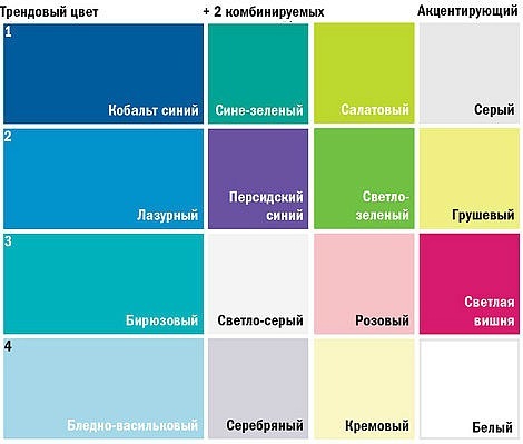 Сочетание цветов при покраске стен